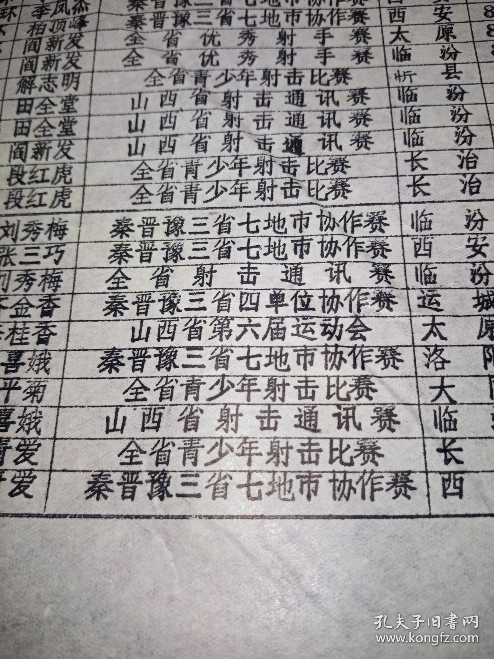 1984年临汾地区田径射击最高纪录