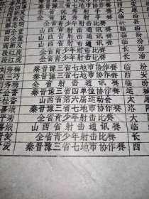 1984年临汾地区田径射击最高纪录