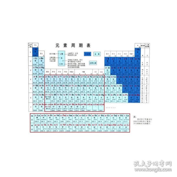 全新正版元素周期表9787553613796