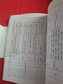 国家医保、工伤、生育保险药品通用名异名商品名大全