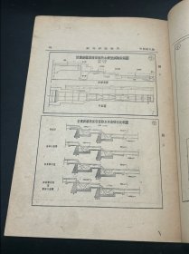 四川 甘肃 水利 文献：民国三十七年 中央水利实验处 编 《四川洪雅花溪渠干渠跌水 甘肃兰封渠崔家崖跌水模型试验报告书》