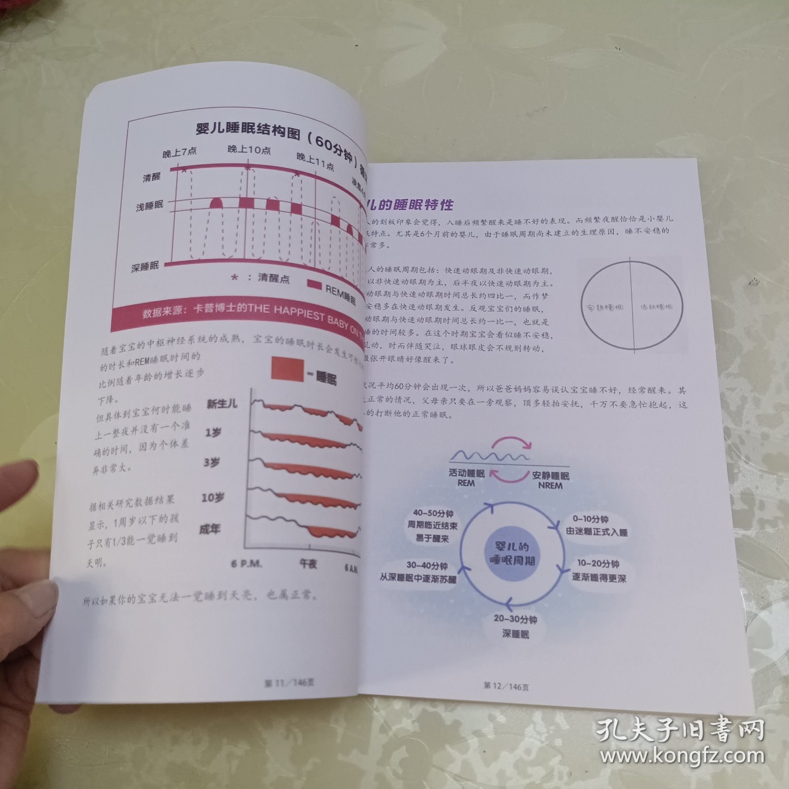 新生儿与产妇睡眠管理手册