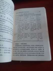 辩证施治 经络 脏腑 疾病与病因 诊断方法 问诊 望诊 闻诊 治法与方药 辩证施治的临床应用 常见症候的辩证施治 辨证施治的原则性灵活性 附;常用药物索引 常用方剂，成药索引，上海中医学院1972年一版一印