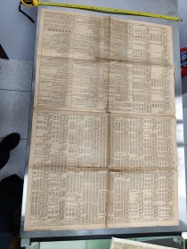 1951年8月10日 大公报 内容有华东 华北 高等学校1951年度统一招考新生笔试录取名单