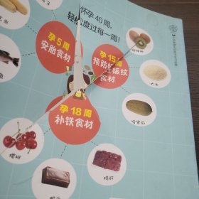 怀孕40周这样吃 不长肉生得顺（汉竹）