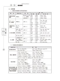 【库存书】2020版  英语语法革命 (高中版)  赠送语法手册