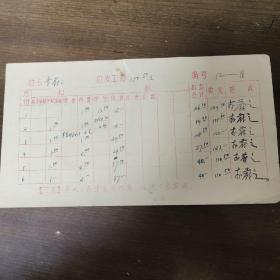 1972年人民出版社职工工资卡： 著名编辑 李蔚之 
1月到6月份工资  其中李蔚之签字六处