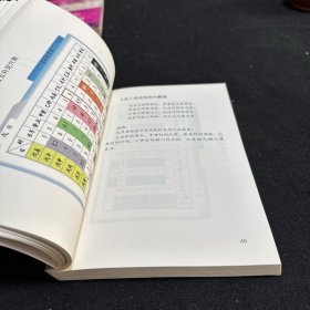 子午流注全息推定图