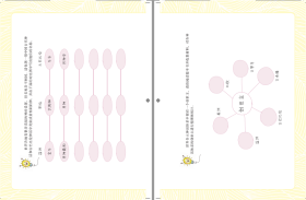 世界经典神话与传说(4上思维导图版)/快乐读书吧