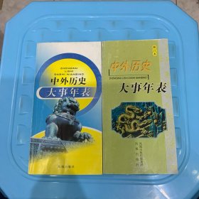 中外历史大事年表