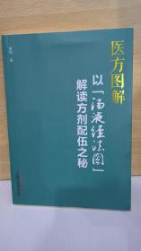 医方图解 : 以“汤液经法图”解读方剂配伍之秘