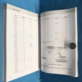 生物药剂学建模与模拟
Biopharmaceutics Modeling and Simulations: Theory, Practice, Methods, and Applications