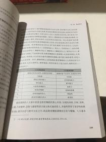 国际创意舞蹈研讨会文集