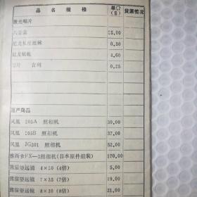 90年外汇商品价格目录