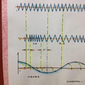 高中物理教学挂图（三）【纯手绘】【4】略脏