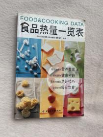 食品热量一览表