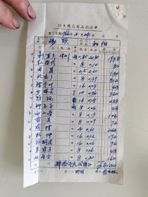 坎头药店商品调拨单（别直参，红柴胡，戈夏，北条参，泽兰叶，少林交，防风，神玉子，白小茴，肉桂，杜仲，海桐皮，车前子，双勾仝）