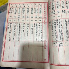 民国36年上海政府发文（34张）