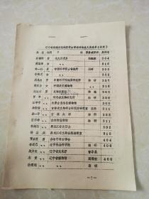 辽宁省本溪丹东地区考古学术讨论会人员名单（丹东）