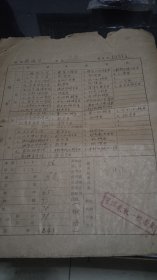 山东省高等学校1965年统一招生申请报告书