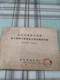 山东省商业厅系统四十四种主要商品合理运输流向表；10-2-3外架2