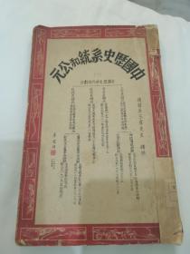 解放初夕再版历史纪元文献《中国历史系统和公元》一册全，1949年十月卓宏谋再版图书，民国 古今时代的划分、古代社会研究、社会进化阶段划分 有毛主席和朱德图像 。中华人民共和国中央人民政府公告 、中国人民解放军总部命令 、中国人民政治协商会议共同纲领 、中国人民政治协商会议组織法 、中华人民共和国中央人民政府组织系统表等等，介绍仅供参考，具体如图自鉴，看好下拍，包邮不还价