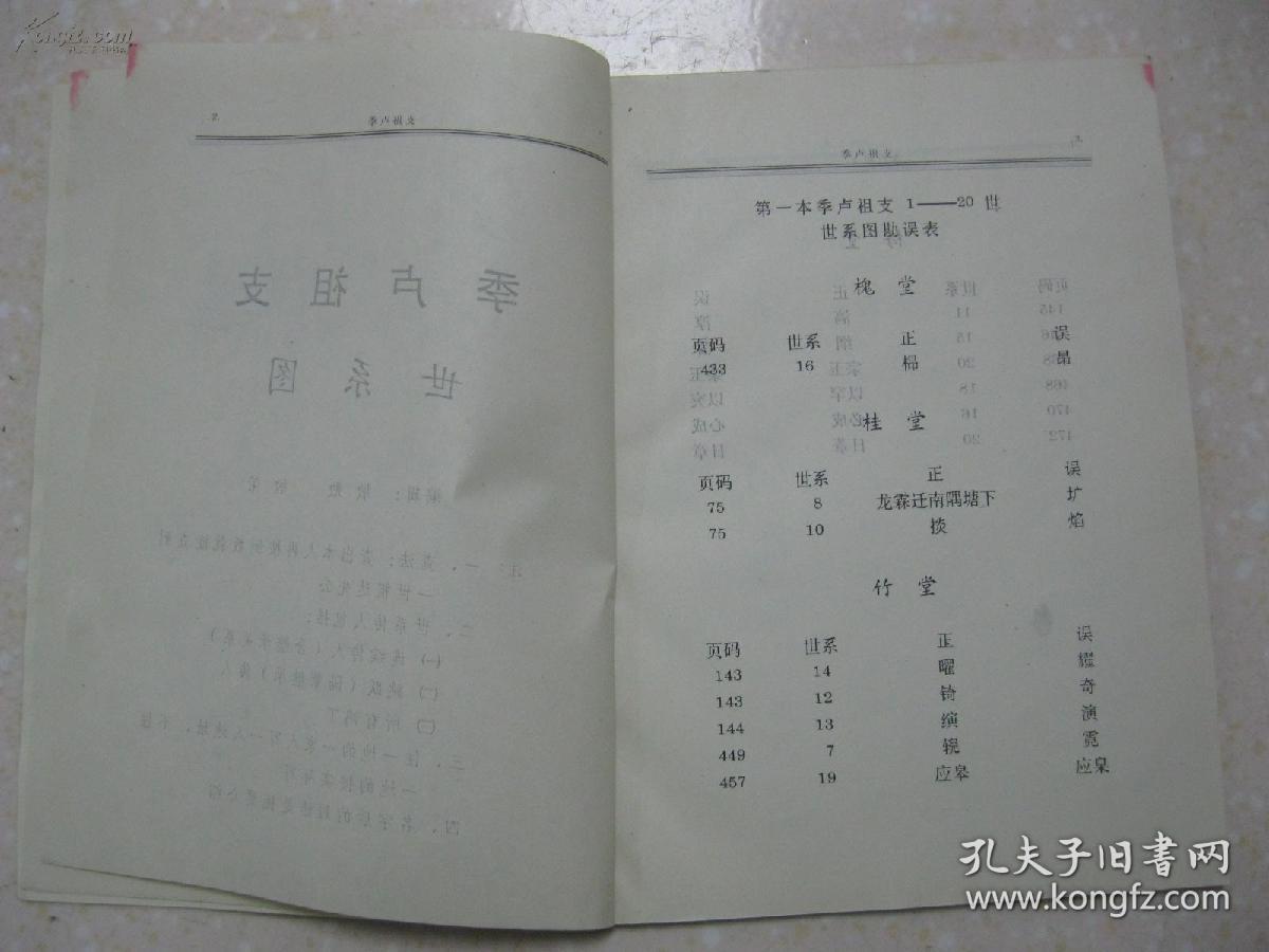 靖安舒氏世系图 季盧祖支（江西省靖安县一带。槐堂、桂堂、竹堂、梅堂。靖安舒氏始祖达先）