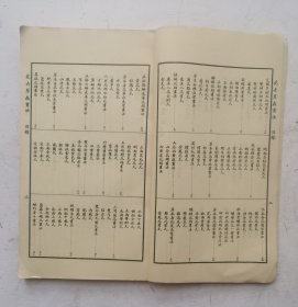 （花卉草虫画谱]清未民初著名画家《馬駘畫寶》花卉草虫画谱。分两部分：第一部分，花卉草虫画法，目录，这部分主要是关于花卉虫草技法。第二部分：百花写生画谱，目录，上集、下集，一本全集，近代著名回族画家马駘画谱。上集是花卉草虫画法，下集百花写生画谱、鱼虫瓜果禽画谱、蘭竹博古画谱。收作者画稿252幅。马骀（1886—1937），清末民初时期的著名画家，《马胎画宝》启功题写《分类画范自习画谱大全》书名。