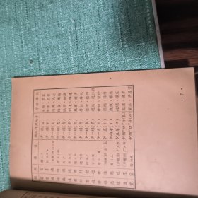 容易高错的字和有処程法的字