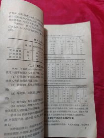 针灸经络专辑 第一辑