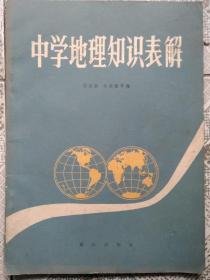 中学地理知识表解
