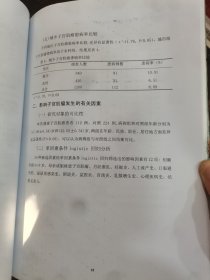 中国医科大学博士学位论文-女性子宫肌瘤病因学及流行病学的研究