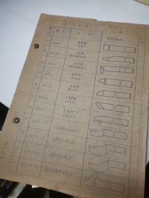 1970年代金州重型机器厂高速钢切刀型号图纸