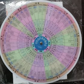 中医内科辨证施治盘 卡片圆盘中医基础理论自学自查研究 双面旋转直径21cm