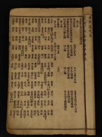 清末民国时期【医宗必读】综合性医书。四本合订共十卷。卷一医论及图说。卷二为新著四言脉诀、脉法心参及色诊三篇。卷三-四本草征要。卷五-十论述以内科杂病为主的证因及治疗，并附医案。保存完整无缺页，单页尺寸20/13.2厘米，品相如图！