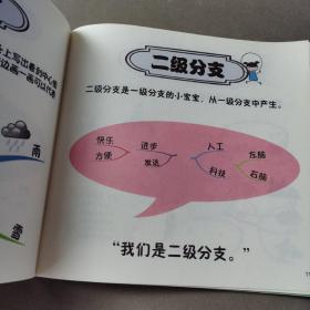 思维导图--幼儿全脑思维训练游戏书 想象力游戏