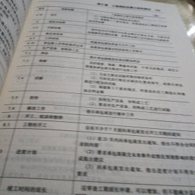 FIDIC合同原理与实务