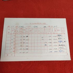 D1961年人民出版社職工工資卡：人事科劉繼文上半年工資卡帶作者簽名6處