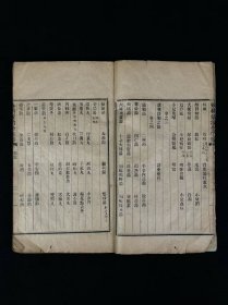 清晚期【王洪绪外科症治全生+荘在田先生儿科全集】全套完整无缺。王维德 字洪绪、别号林屋散人、自幼习医，因家学渊源，擅长外科，兼通内、妇、儿科，行医四十余年，系总结家传与作者本人临床经验写成，保老保真、品相如图！