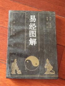 易經圖解（A區(qū)）
