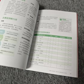 【品新库存】糖尿病自我管理｜H3-2