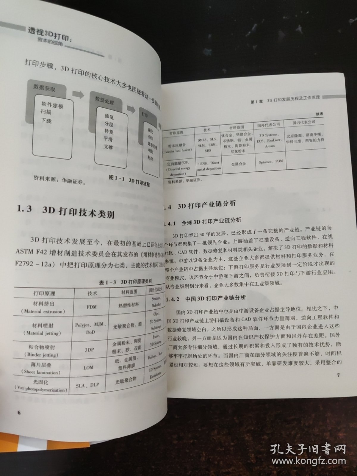 点击查看原图 透视3D打印 资本的视角