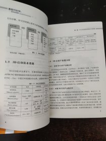 透视3D打印 资本的视角