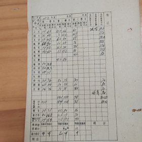 民国35年天津李祝三的儿子李自明的个人档案学籍卡成绩单 带照片 规格:27乘18厘米。