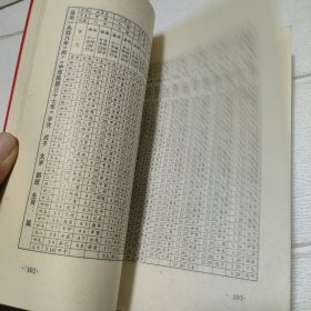 实用万年历手册【品看图】