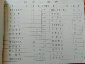 3册合售：纺织配件生产供应目录(1973年 河南省革命委员会轻工业局)、材料计划价格目录(上册)、经营目录·纺织五金(上海纺织五金商店1974)