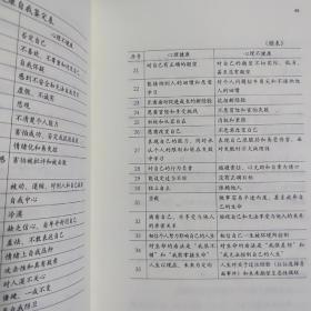 修养情绪的处方（一版一印，品如图）