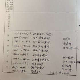 F109 各类突出的专门人才登记表 省煤炭工业厅总工程师孙熙富