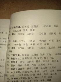 1970年北京中医学院编《针灸临床取穴图解》王方明中医签字，32开