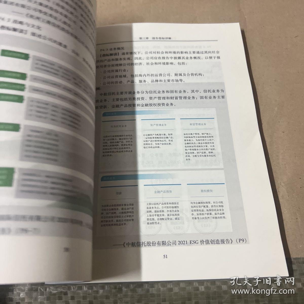 CASS-ESG 5.0中国企业社会责任报告指南之信托业:中国信托业ESG报告编制指南